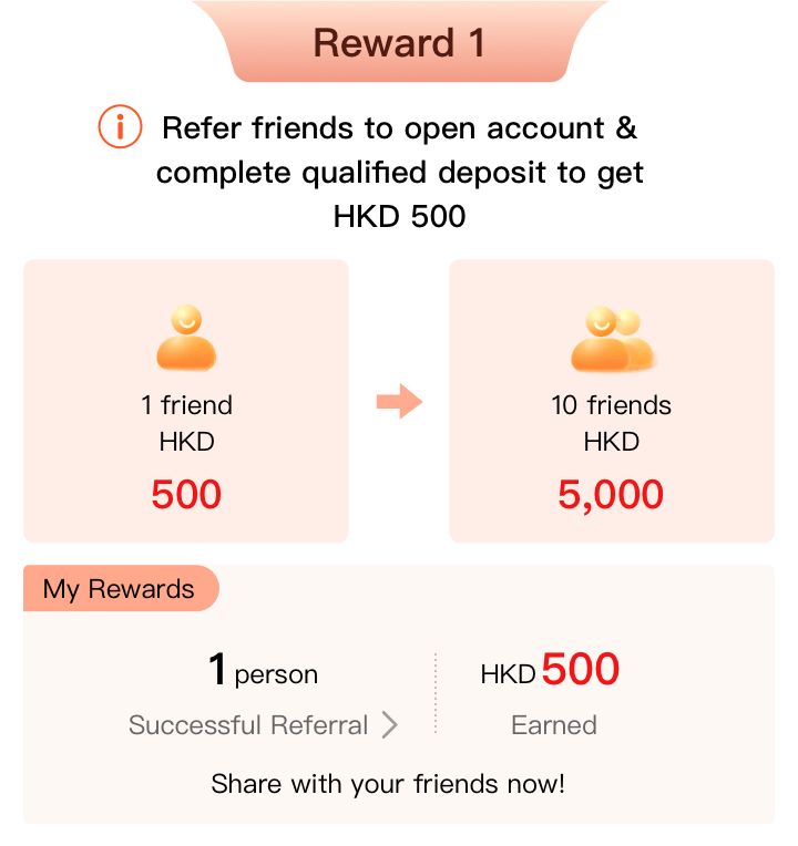 New Account Welcome Bonus Referral Programme