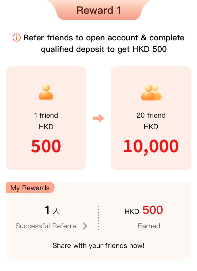New Account Welcome Bonus Referral Programme
