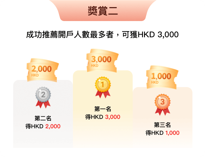 開戶迎新大激賞