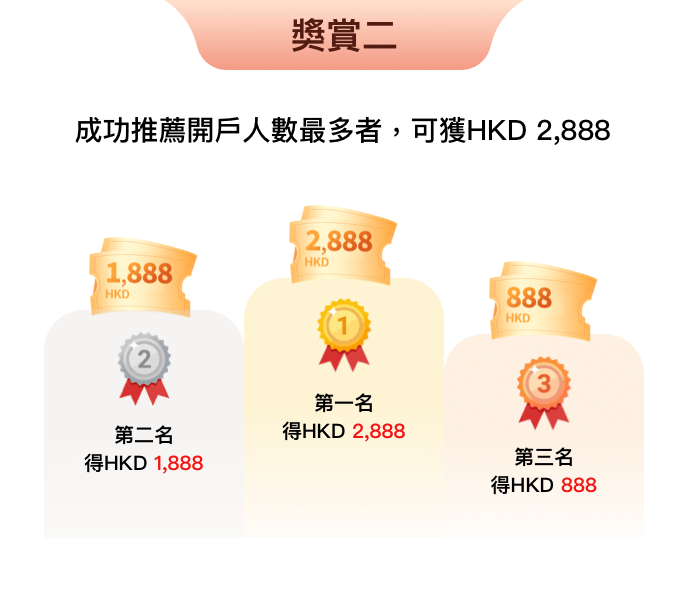 開戶迎新大激賞