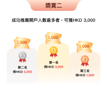 開戶迎新大激賞